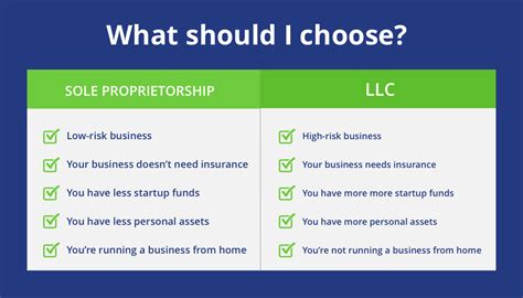 A sole proprietorship is basically a business owned and run by a person without involving partners. Sole Proprietorship vs LLC: A Guide to Tax Benefits ...