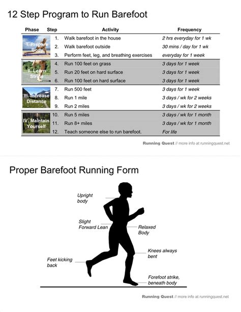 Free Proper Barefoot Running Form Pdf 62kb 1 Pages