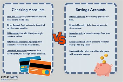 Checking Vs Savings Account 10 Differences Explained Blog Details