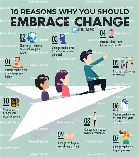 10 Reasons Why You Should Embrace Change Believeperform The Uks