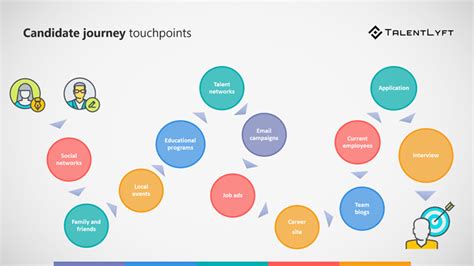 What Is Candidate Journey Mapping Talentlyft