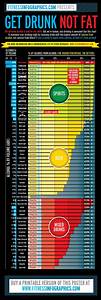 Get Drunk Not Fat Use This Chart To Maximize Your Drinking By