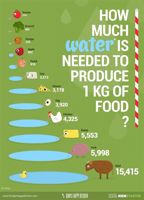 Wash a load of clothes? Simple Happy Kitchen (@simplehappykchn) | Twitter