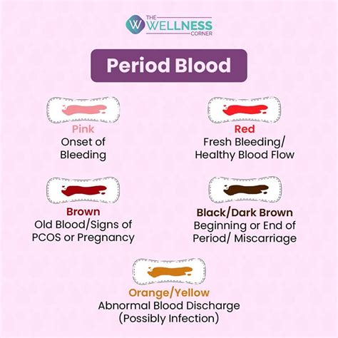 What Does The Menstrual Blood Color Say About Your Health The Wellness Corner