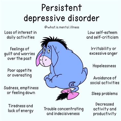 Persistent Depressive Disorder Healthstead Global Limited