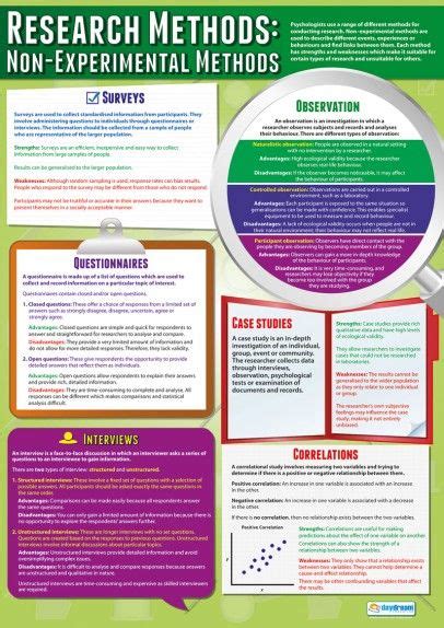 It is a kind of feedback on the work performed by an article writer that highlights strong and weak points as. Non-Experimental Research Methods | Educational Psychology Poster | Research methods, Psychology ...