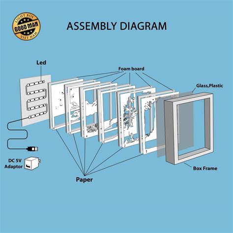 Paper cutting templates are the epitome of paper crafts. OCEAN 1 - 3D Paper Cutting Light Box SVG Template files ...