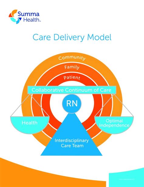 What Is The Model Of Care In Nursing Wcarsz