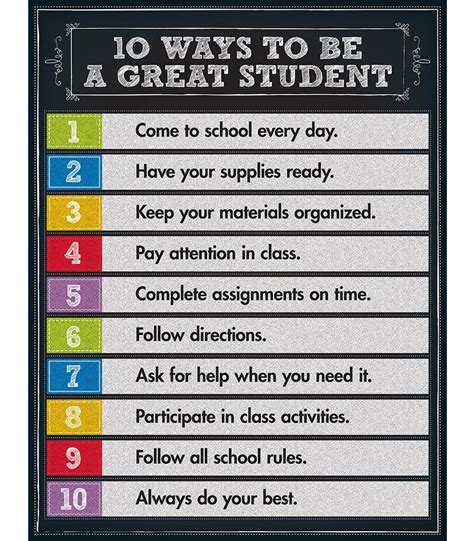 10 Ways To Be A Great Student Chart Education School Classroom Teaching
