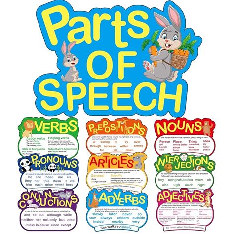 Buy 10 Piece Parts Of Speech Poster Grammar Educational Poster Kit With