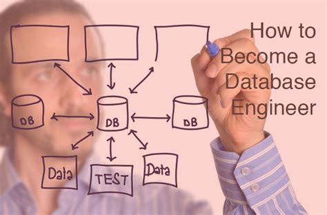 Intro To Awesome How To Become A Database Engineer 101 Hybrid Cloud