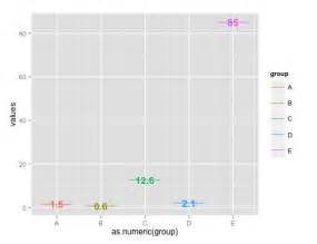 How To Make Stacked Barplots With Ggplot In R Data Viz With Python