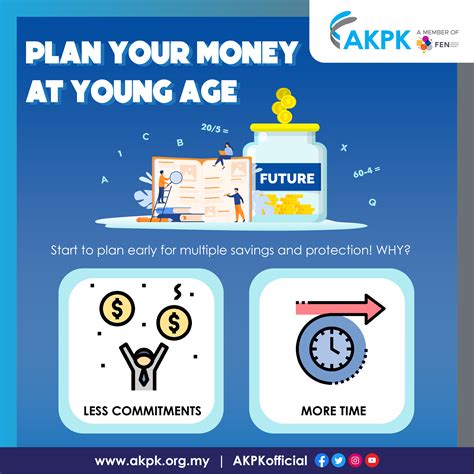 Plan Your Money Akpk