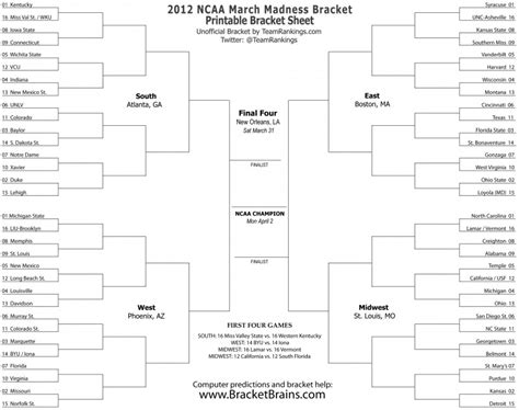 Blank March Madness Bracket Template New Ncaa March Madness The L Chat