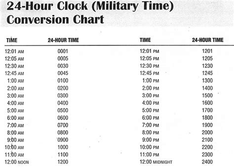 Easy Military Time Chart 1024×735 Army Time Converter