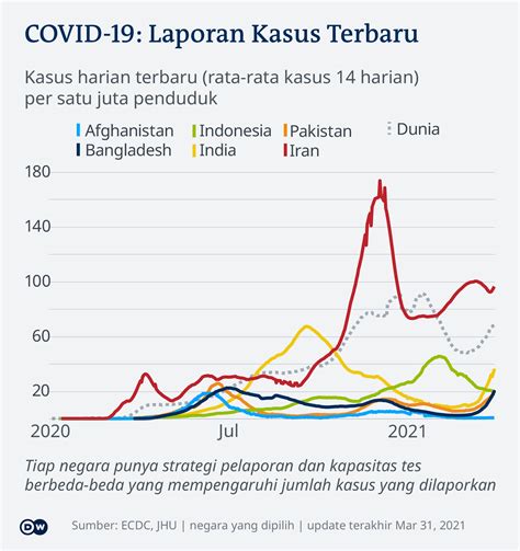 Melihat Jerat Sanksi Bagi Mereka Yang Menolak Divaksin Corona