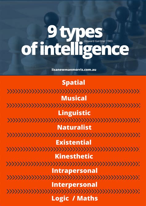 If you are a person with street smarts, that's one way of saying that you have high fluid intelligence. 9 types of intelligence