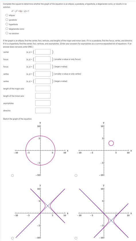 Solved Complete The Square To Determine Whether The Graph Of The