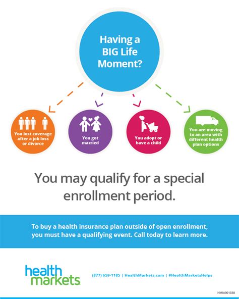 Fortunately, if you experience what the affordable care act (aca), also known as obamacare, considers a qualifying life event, you may be eligible for a special enrollment period. Do I Qualify for a Special Enrollment Period? INFOGRAPHIC