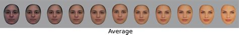 It Pays To Be Plain Average Faces Make You Look More Trustworthy
