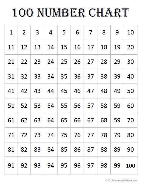 Free Math Printables 100 Number Charts 100 Number Chart Number