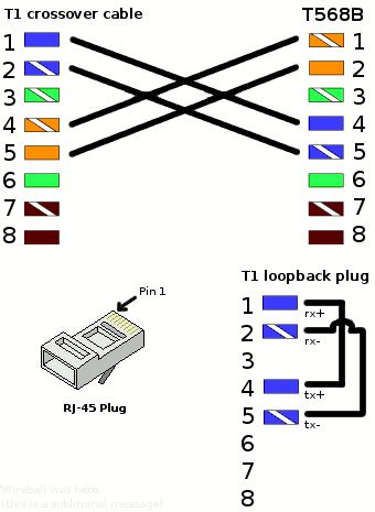 However, a crossover cable can be used to connect two devices directly, without the need for a in addition to these tools, you'll also need the diagram below, preferably printed out as a reference. T1 Crossover Cable Pinout Diagram