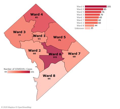 District Of Columbia Covid Cases Increase To 586 Deaths To 11