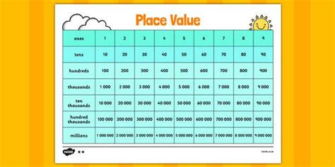 Place Value Games Printable