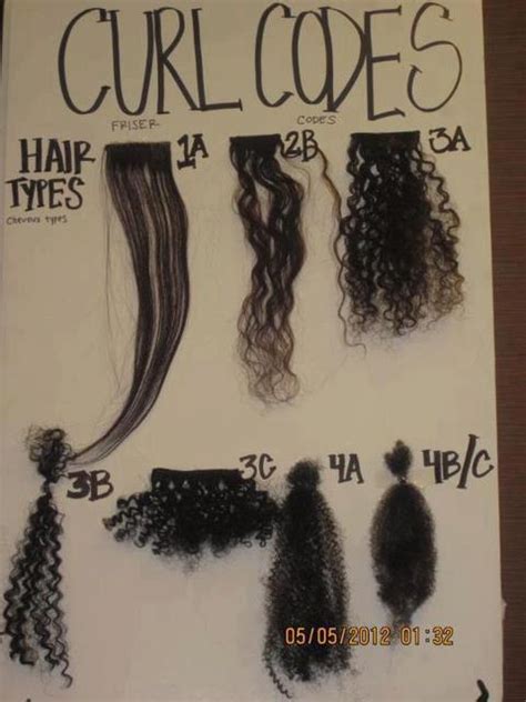 Afro Divas The Hair Texture Chart