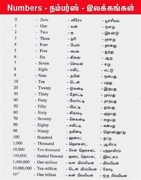 Pin By Azmie Zameek Ahamed On Learn English Through Tamil Language English Vocabulary Words