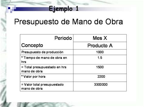 Ppt Presupuesto Mano De Obra Powerpoint Presentation Free Download
