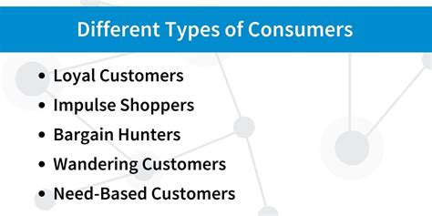 Types Of Consumers Who Buys And When