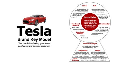Tesla Motors Innovation Process Motor Informations