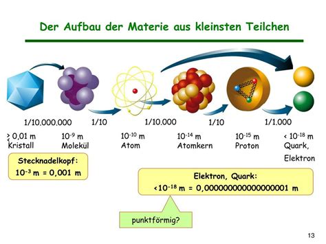 Ppt Ein Universum Voller Teilchen Einführung In Die