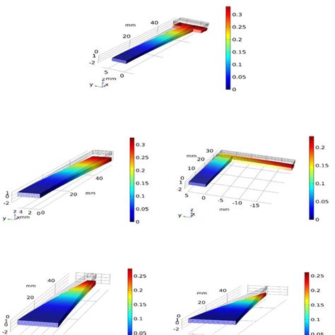 The First Four Bending Mode Shapes Due To Free Vibration Of The Beam