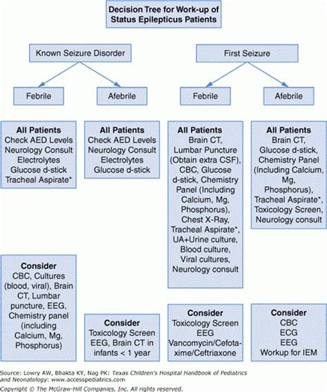 Critical Care Obgyn Key