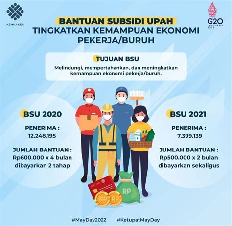 BSU 2022 Kapan Cair Ini Tahapan Dari Kemnaker Cek Segera Ayo Bandung