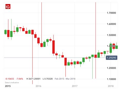 Chart Trading Tradingview Adds First Crypto Index To Charts And