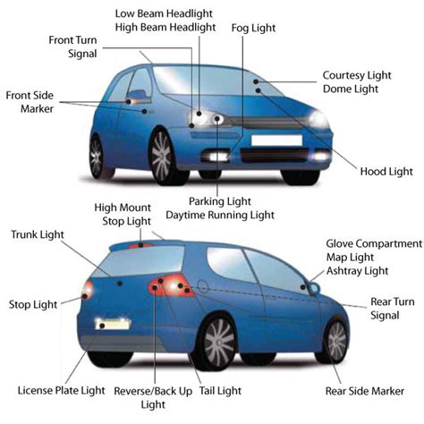 Exterior Car Body Parts Diagram How To Install A Body Kit