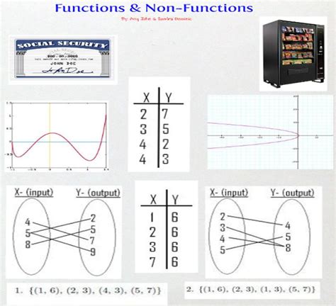 Touch This Image Functions Vs Non Functions By Amy John Math