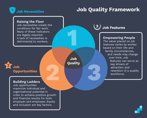 How to Build Job Quality into Your Workforce Development Approach - San ...