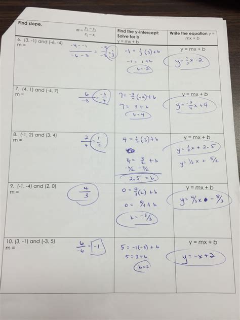 Key (ket) for schools exam. Unit 6 - Coordinate Algebra