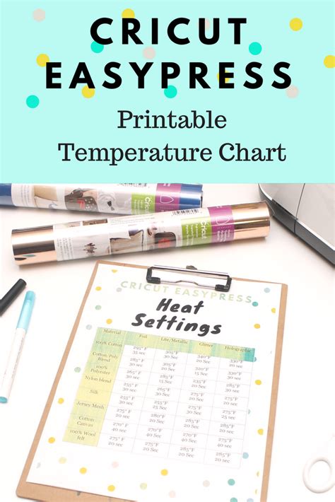 Printable Cricut Easypress Temperature Guide