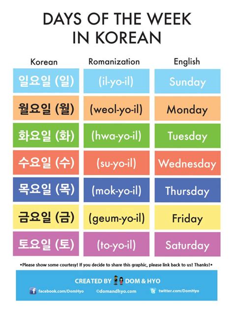 Days Of The Week In Korean Korean Words Korean Words Learning