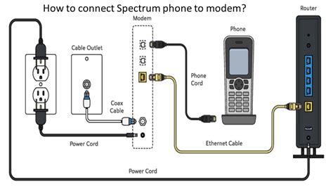 How to connect Spectrum phone to modem?