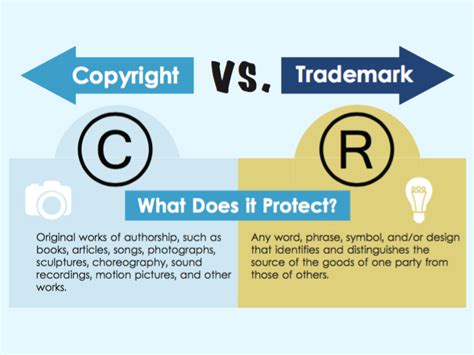 How To Choose Between Using A Trademark Or Copyright In Your Business