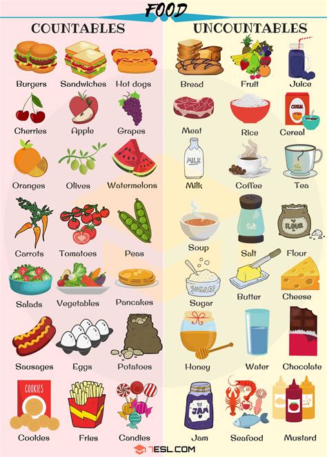 Countable And Uncountable Food Helpful List Examples Esl
