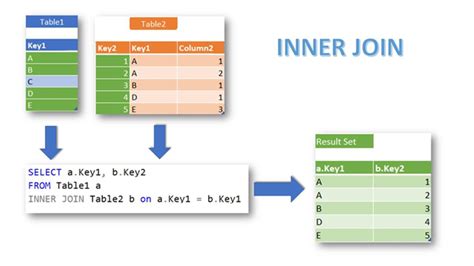 Your Ultimate Guide To Sql Join Inner Join Part Coding Sight
