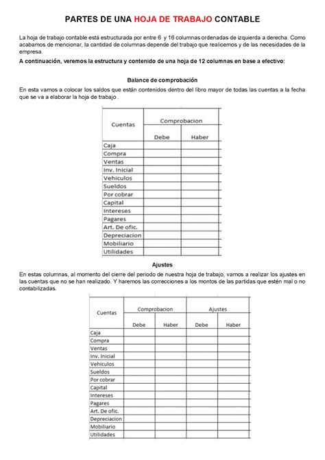 Partes De Una Hoja De Trabajo Contable Partes De Una Hoja De Trabajo