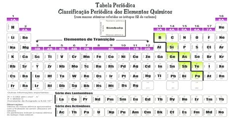 Tabela Periódica Classificação Periódica Dos Elementos · Tabela